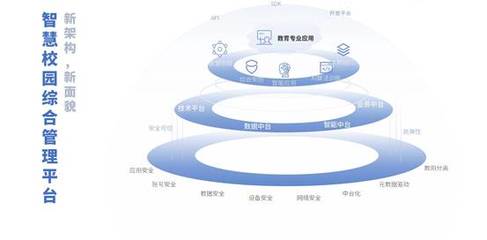 開學在即 新技術賦能下安防為新學期入學保駕護航-中國安全防范產品行業協會