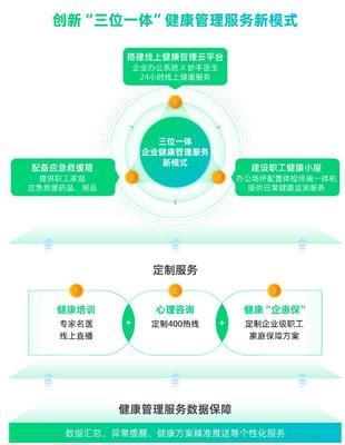 圓心惠保精進(jìn)企業(yè)健康管理服務(wù)，助力大型央國(guó)企“健康企業(yè)”建設(shè)